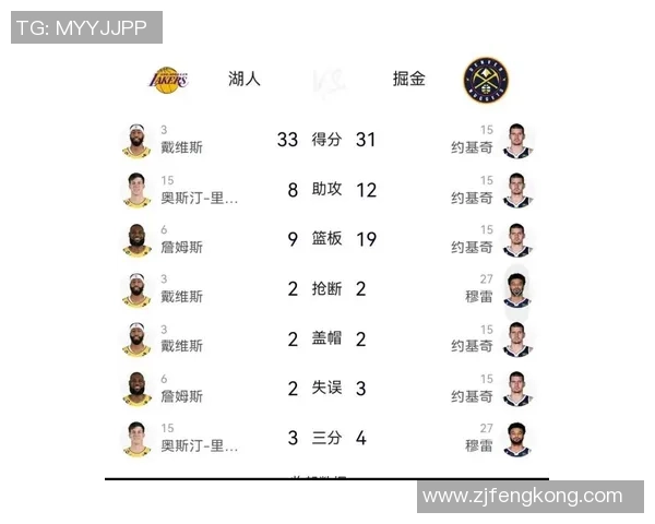 掘金与湖人首场对决初盘分析及投注建议详解